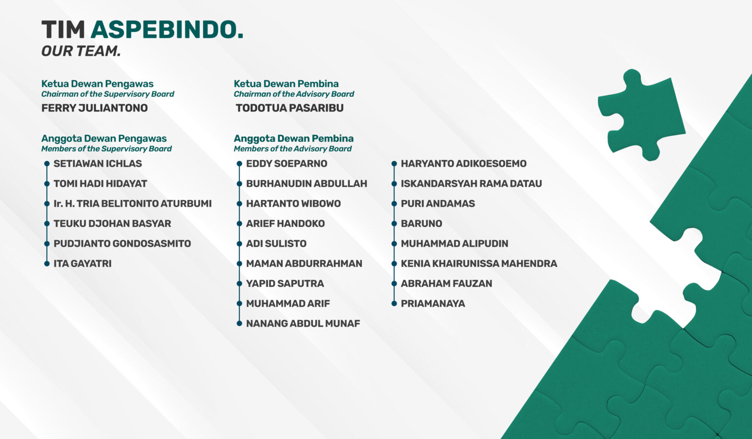 Draft Company Profile ASPEBINDO